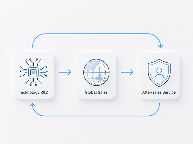 Our Business Model